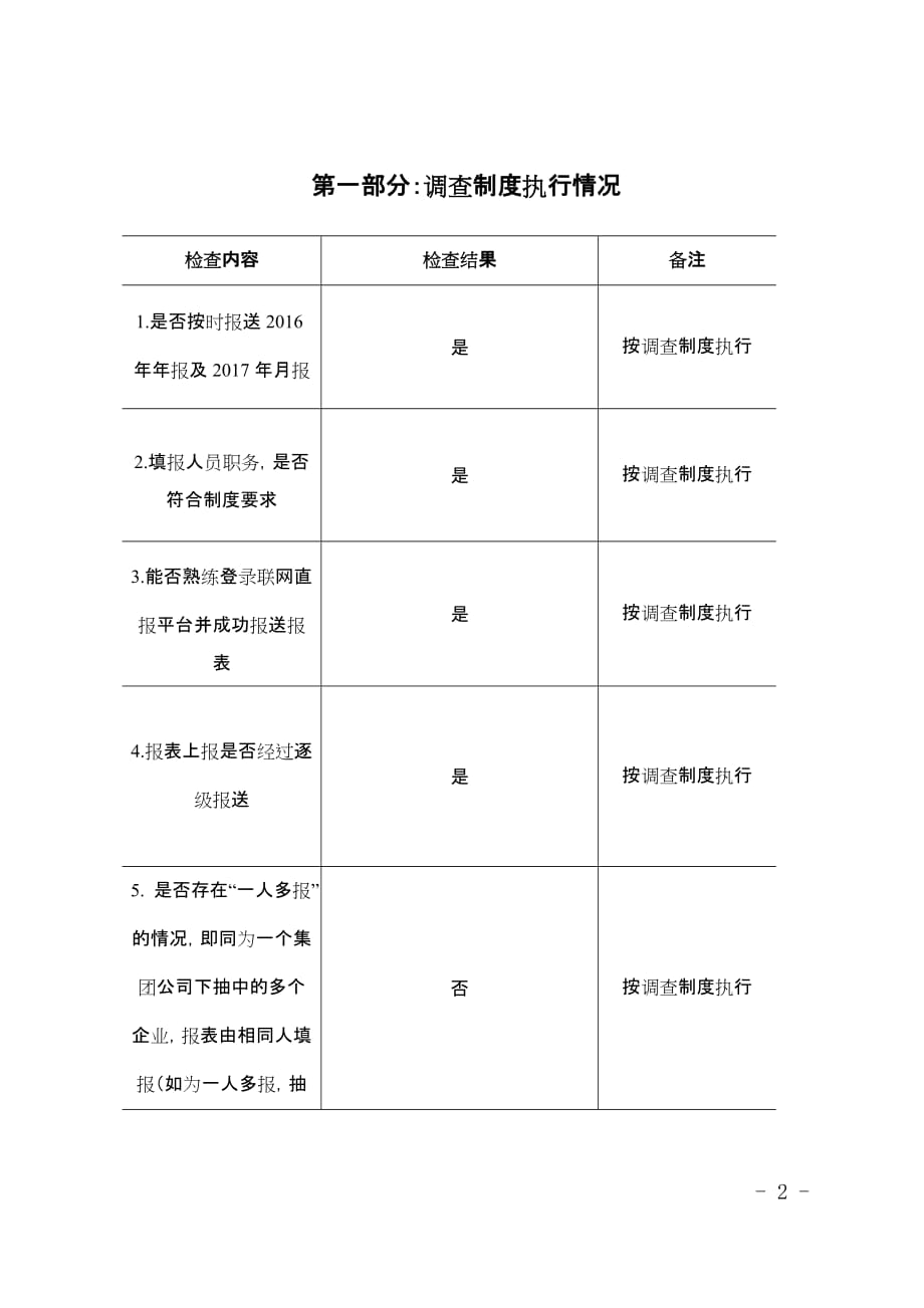 2017年采购经理调查数据质量核查表参照模板_第2页