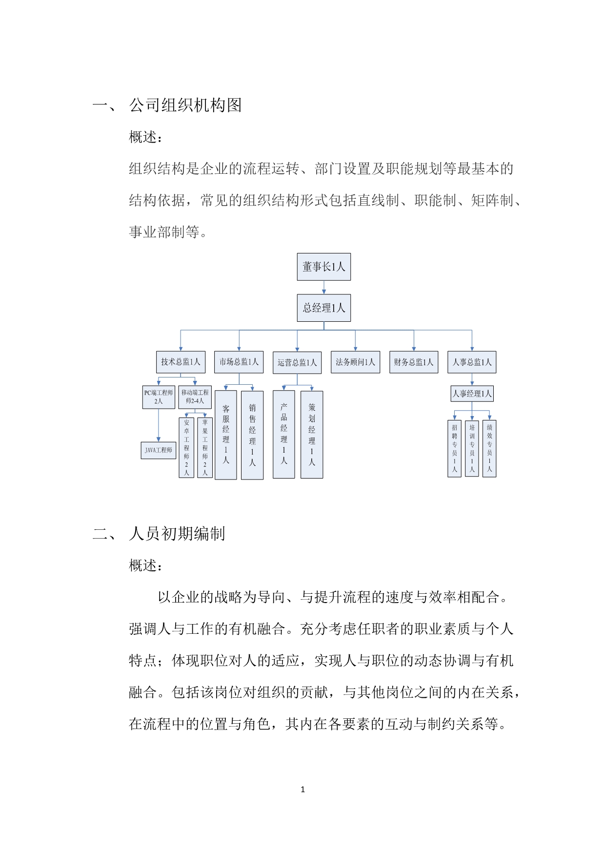 P2P金融公司组织架构图_第1页