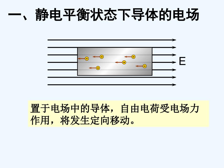 黑龙江省虎林市高级中学高中物理人教版选修3-1课件：1.7静电现象的应用_第2页