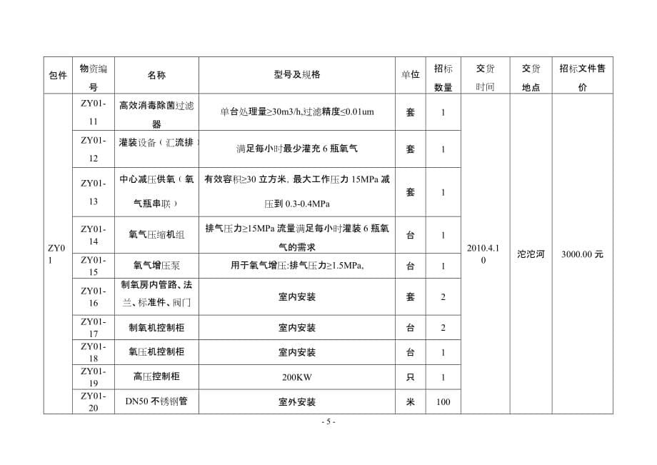 （招标投标）青藏铁路沱沱河制氧站制氧设备招标公告_第5页