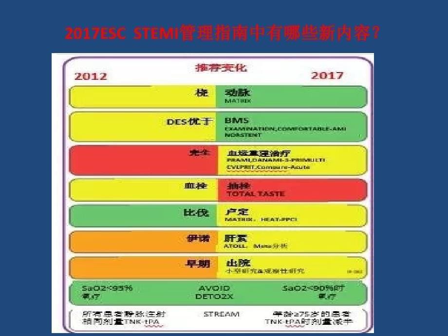 2017ESC-STEMI管理指南幻灯片课件_第5页