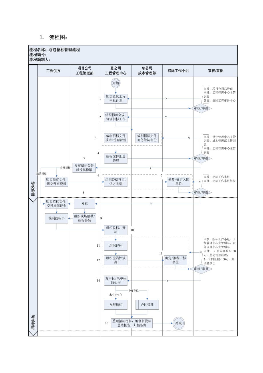 （招标投标）GC-总包招标管理流程_第2页