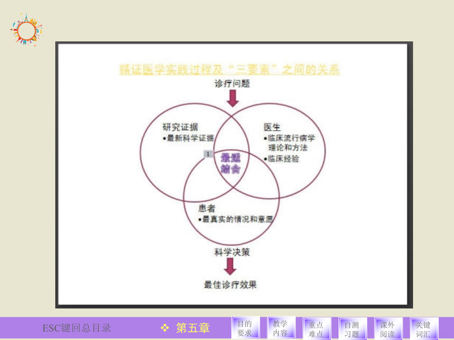 医学导论-医学教育PPT课件.ppt_第4页