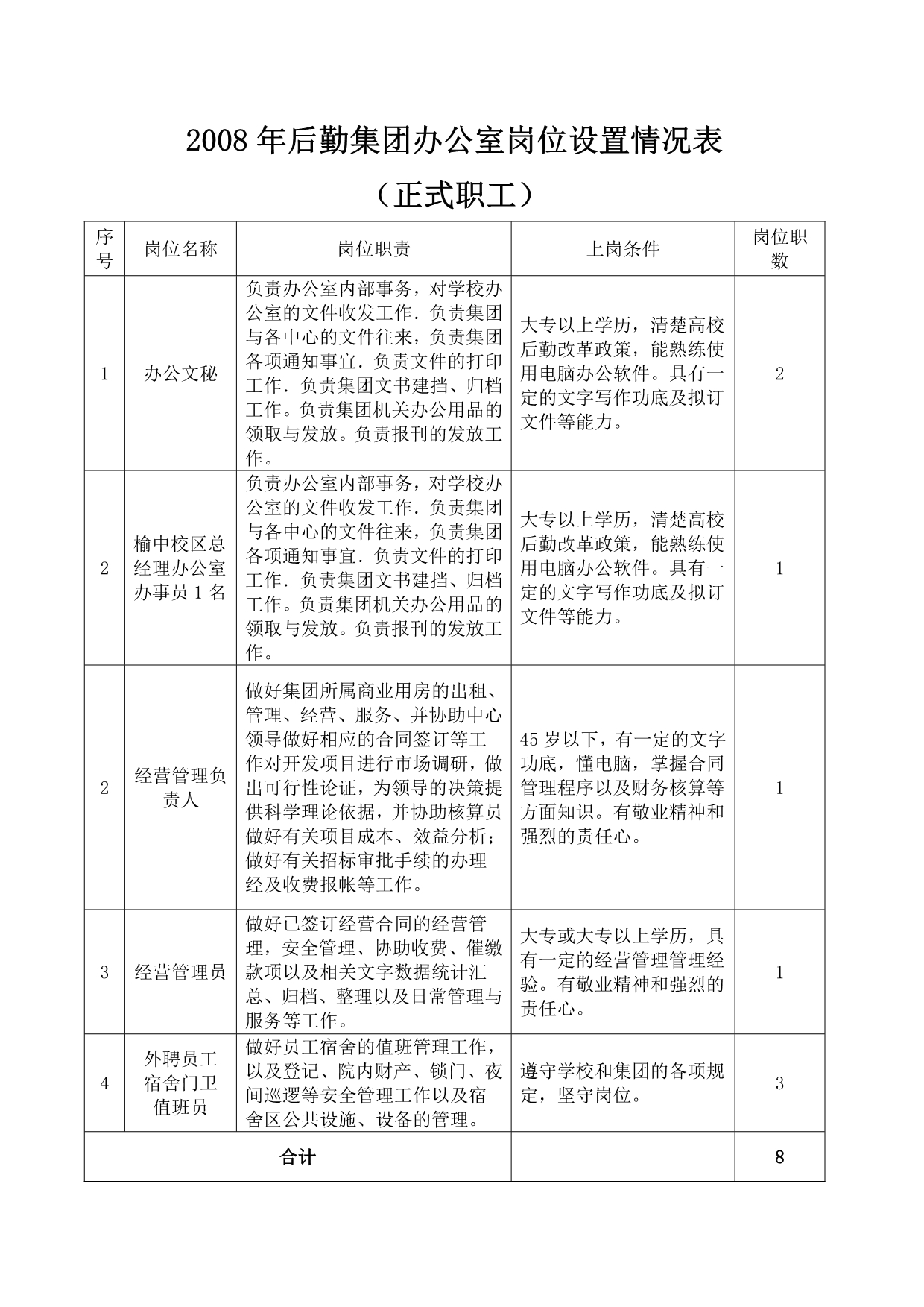 （售后服务）物业管理服务中心一般岗位设置表——事业编制人员_第1页