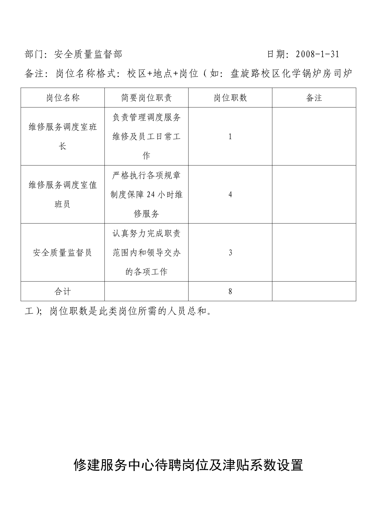 （售后服务）物业管理服务中心一般岗位设置表——事业编制人员_第4页