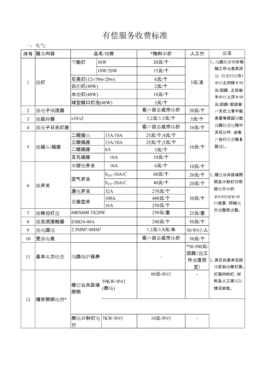 （售后服务）物业公司有偿服务清单_第1页