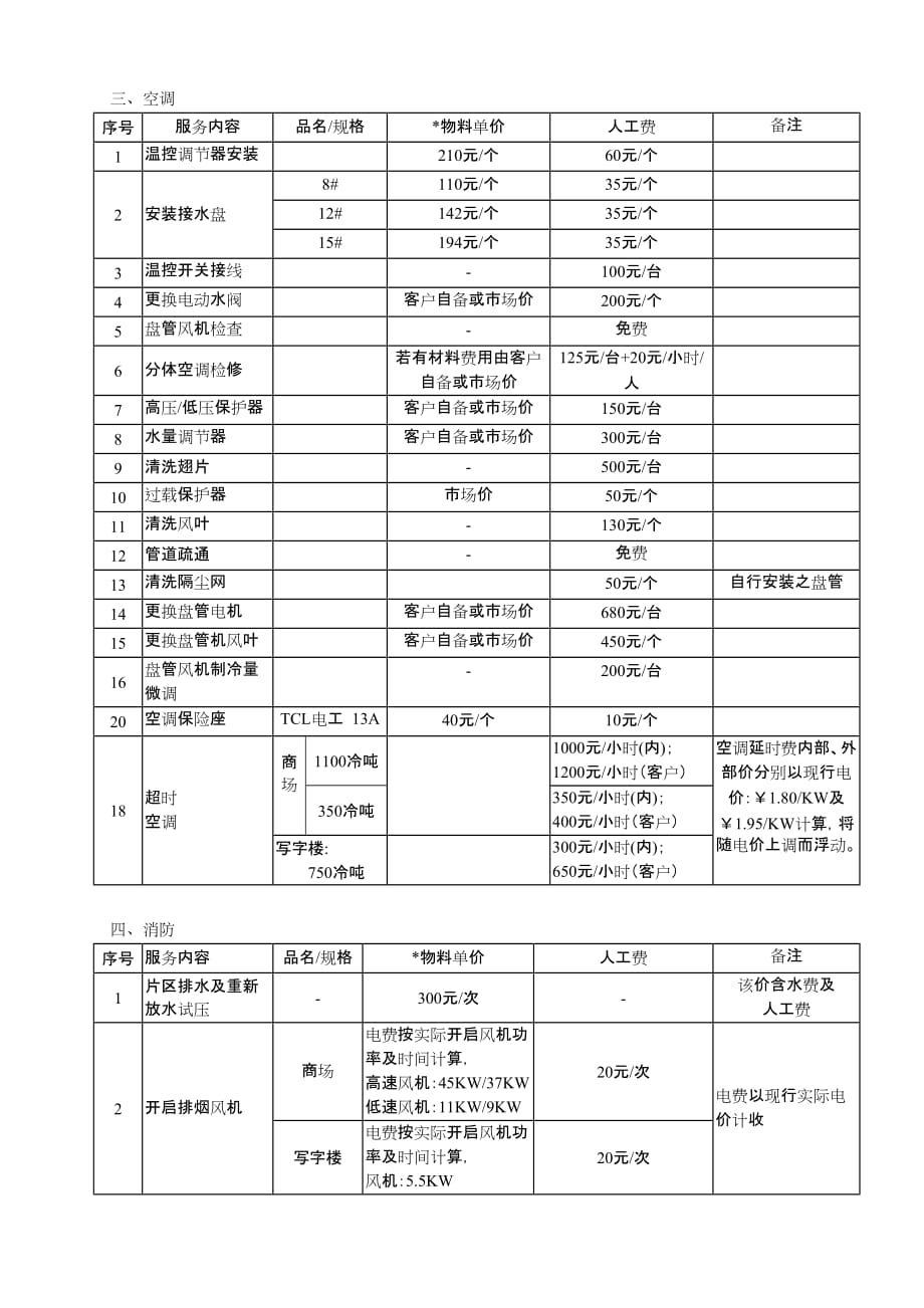 （售后服务）物业公司有偿服务清单_第3页