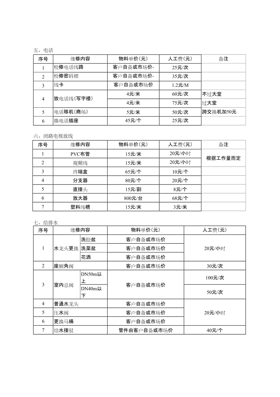 （售后服务）物业公司有偿服务清单_第4页