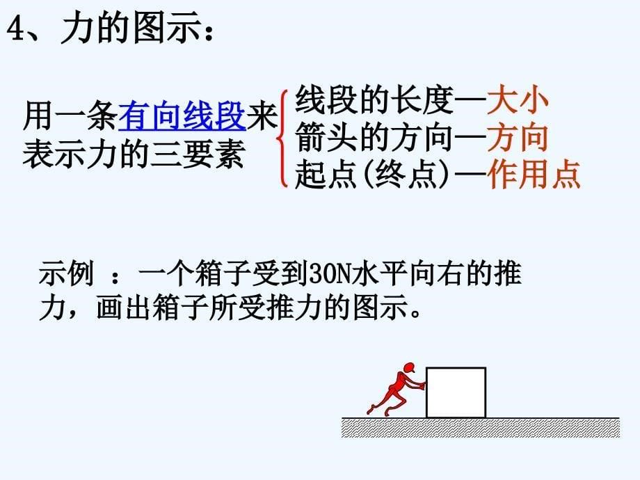 黑龙江省虎林市高级中学人教版高中物理必修一课件：3.1 重力 基本相互作用_第5页