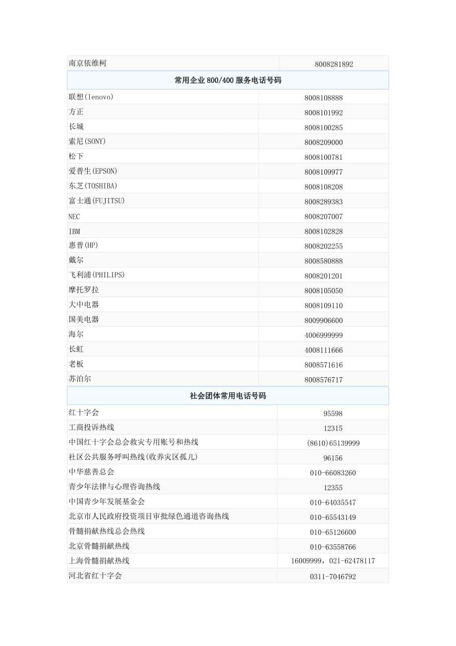 （售后服务）常用特种服务电话号码_第5页