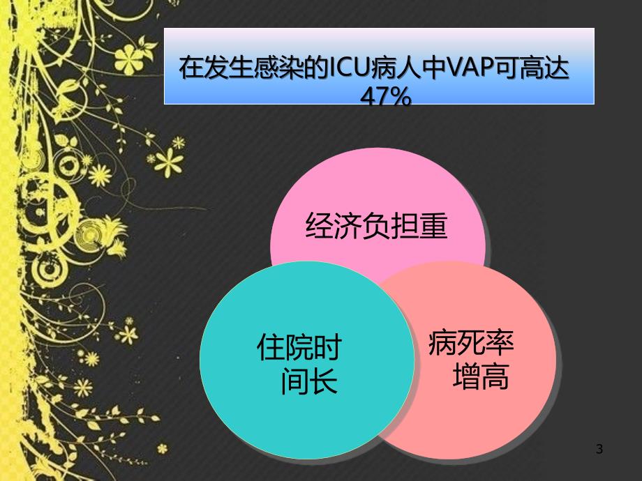 呼吸机相关性肺炎的预防和控制PPT课件.ppt_第3页