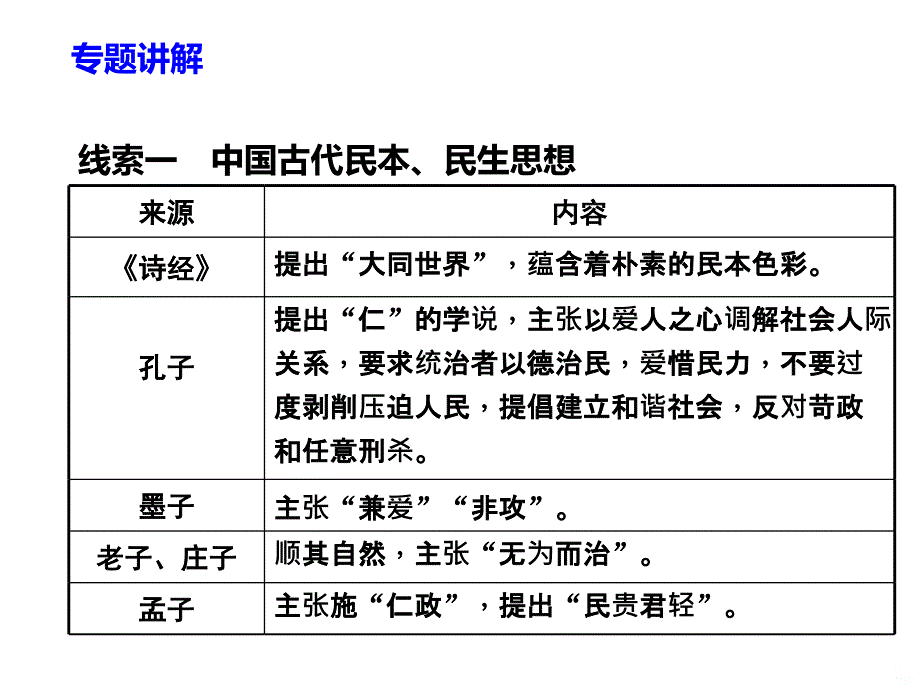 中外历史上的民生问题专题复习PPT课件.ppt_第3页