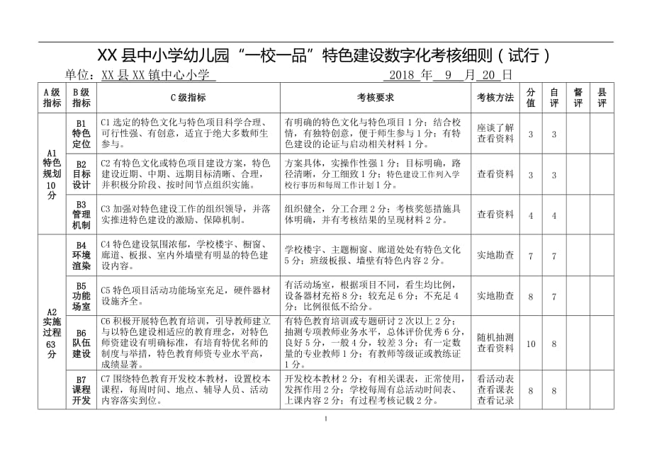 特色建设数字化考核自评表（9月）_第1页