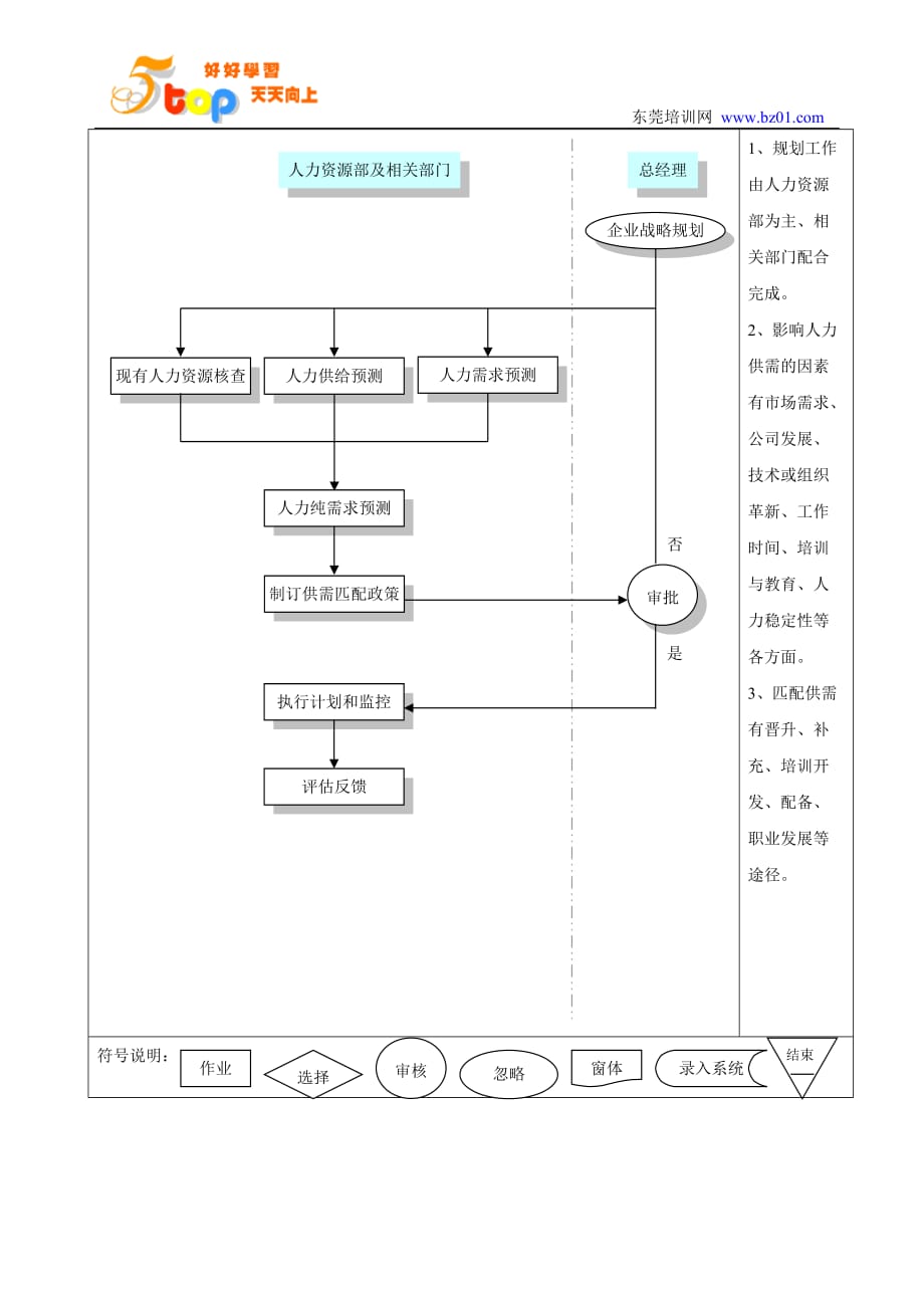 人力资源总流程_第2页