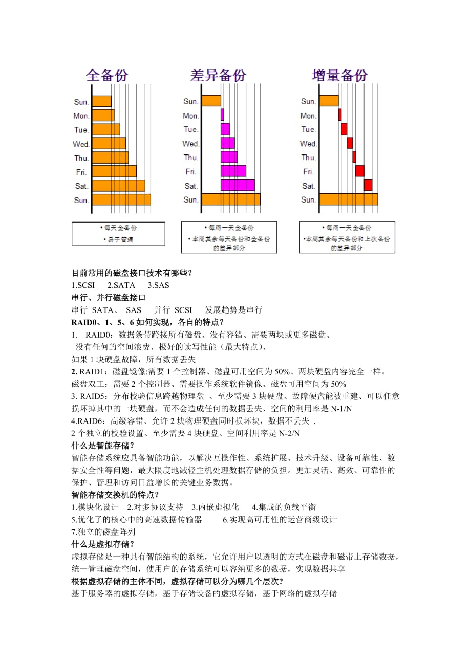 （售后服务）服务器与数据存储复习_第4页