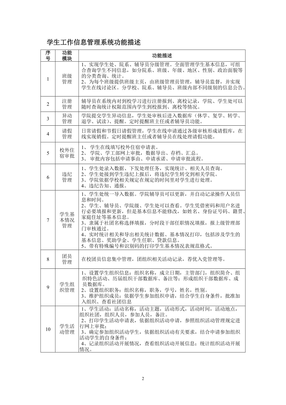 （招标投标）西华师范大学学生工作信息管理系统软件的招标办法_第2页