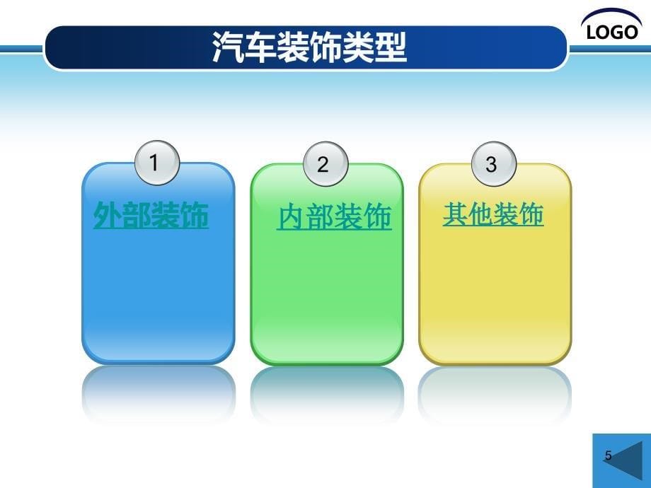 汽车装饰与美容介绍PPT课件.ppt_第5页