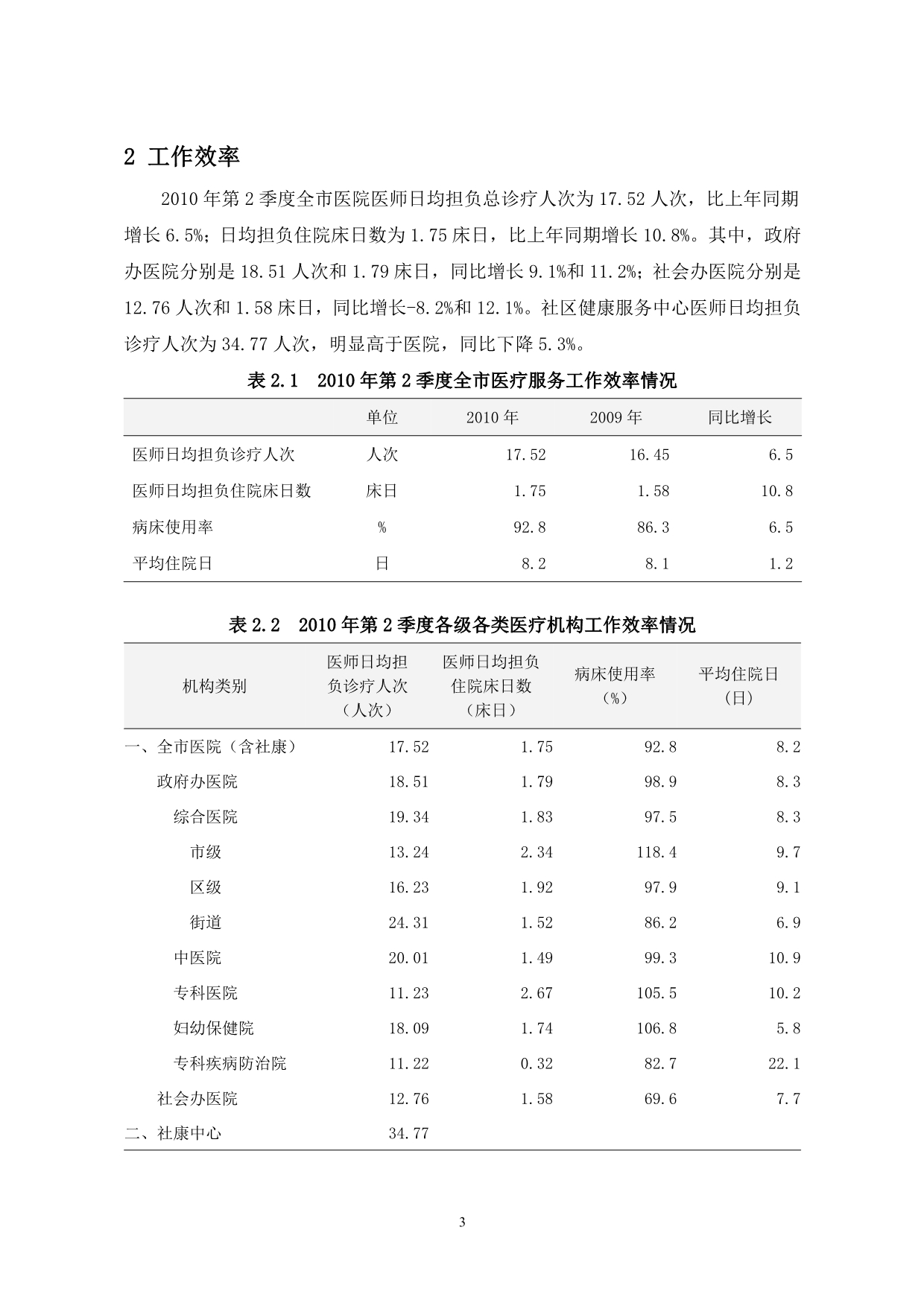 （售后服务）深圳市医疗服务信息简报_第3页