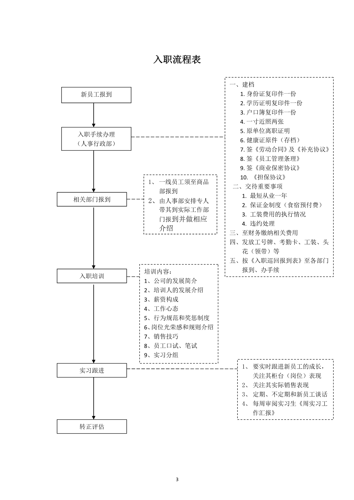 人力资源相关核心流程_第3页