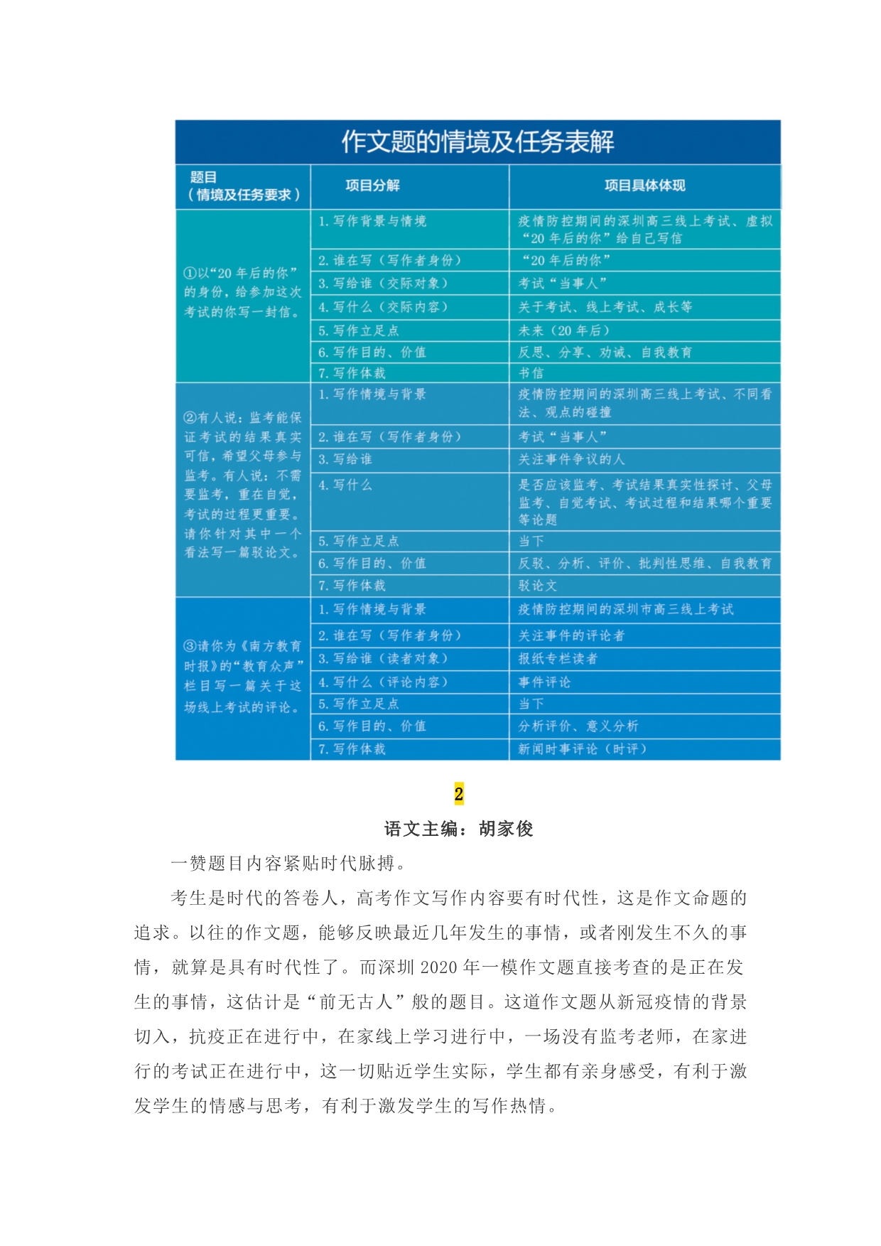 2020深圳市高考语文线上测试（高三一模）作文题指导与解读（附审题立意及下水作文）_第5页
