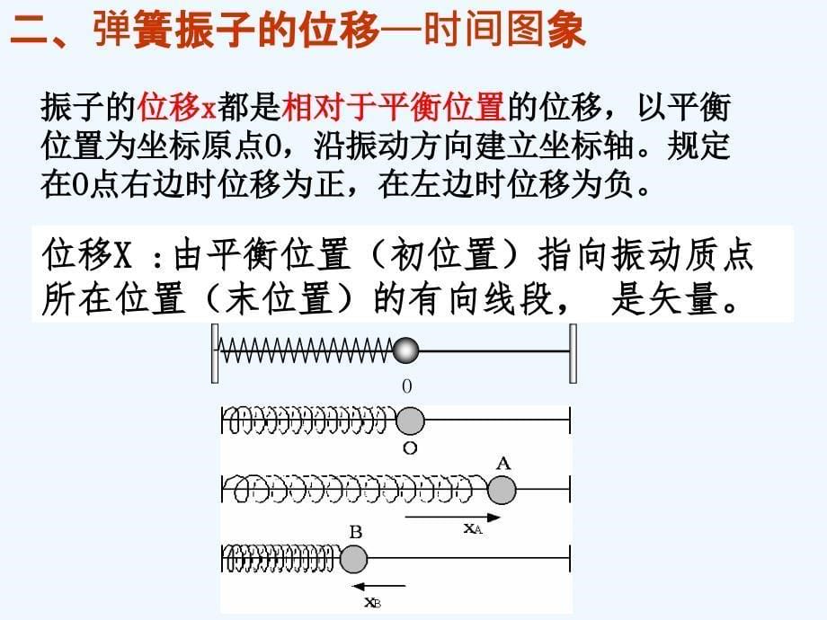 黑龙江省虎林市高级中学高中物理选修3-4课件：11.1简谐运动_第5页