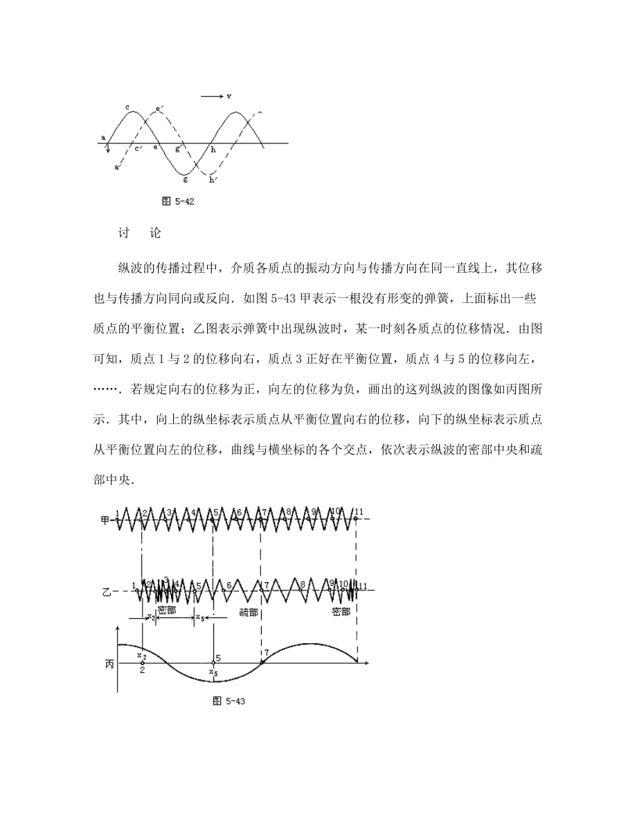 高二物理 波的图像 典型题剖析_第4页