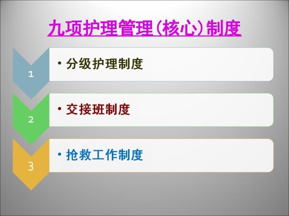 叶琳护理核心制度总结PPT课件.ppt_第5页