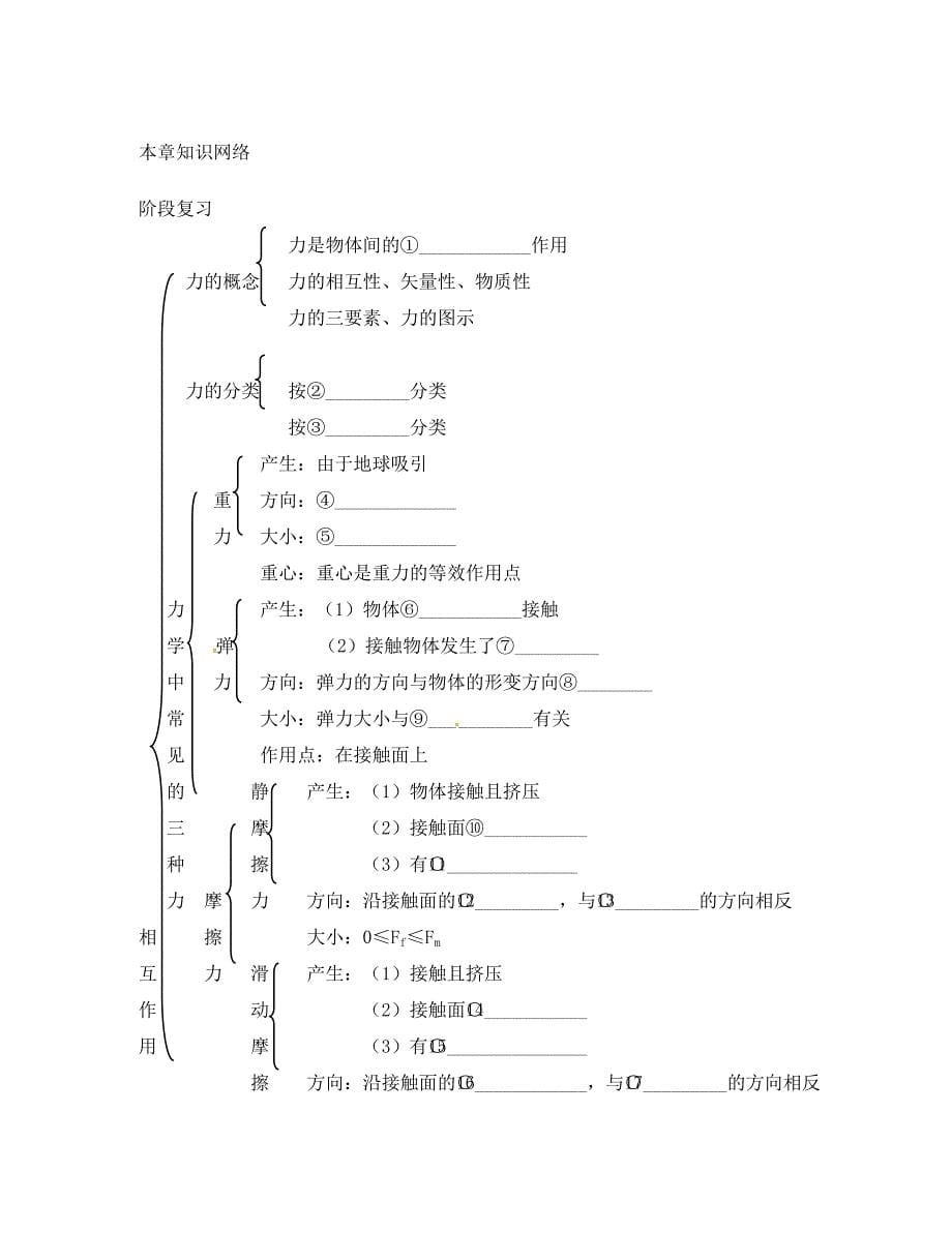 新疆兵团农二师华山中学高中物理 第三章 受力分析专题训练（无答案）新人教版必修1_第5页