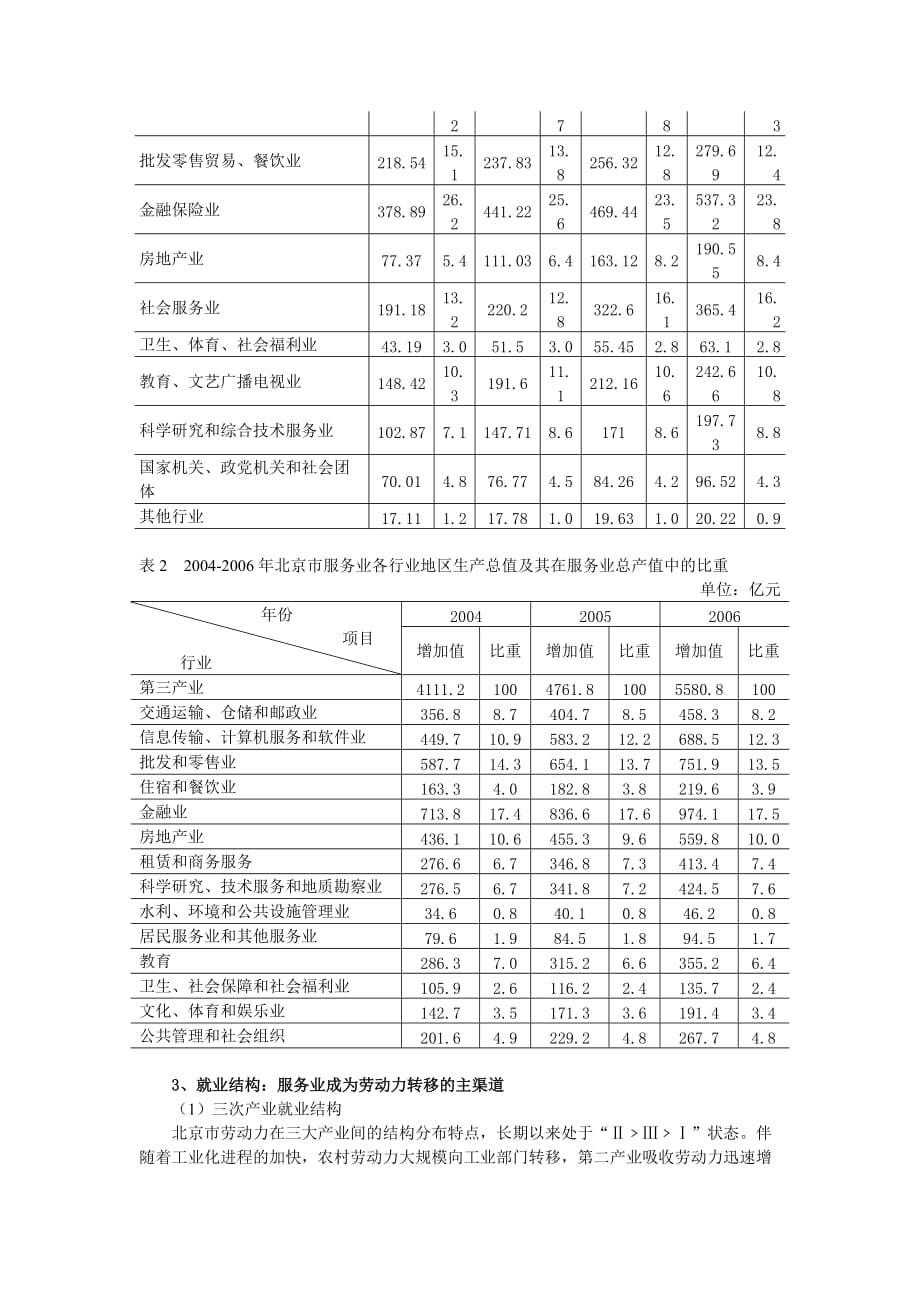 （售后服务）北京市服务业发展现状与对策研究_第3页