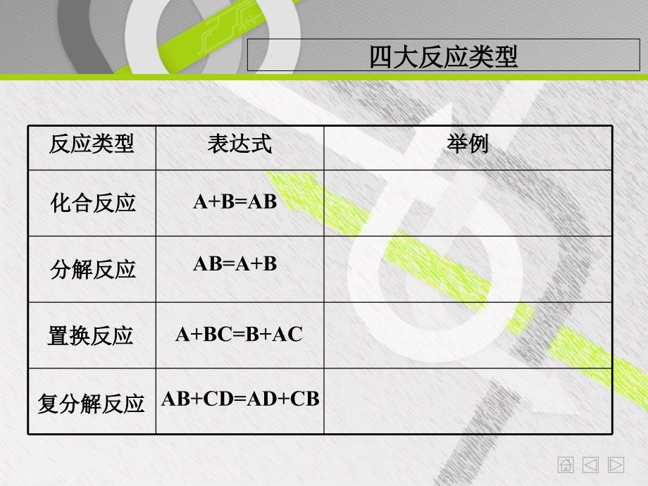 黑龙江省友谊县红兴隆管理局第一高级中学高中化学必修一：2.3氧化还原反应2 课件_第4页