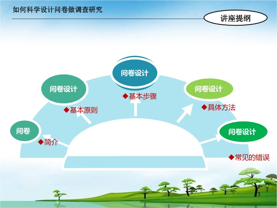 如何科学设计问卷做调查研究PPT课件.ppt_第3页