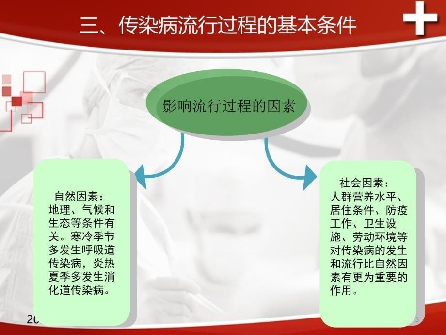 传染病的护理及自我防护(精)PPT课件.ppt_第5页