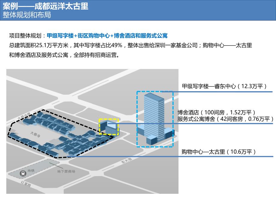 2016年成都远洋太古里考察报告教程文件_第4页