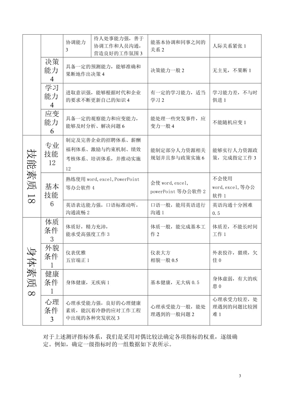 人力资源工作者测评指标体系完整版_第3页