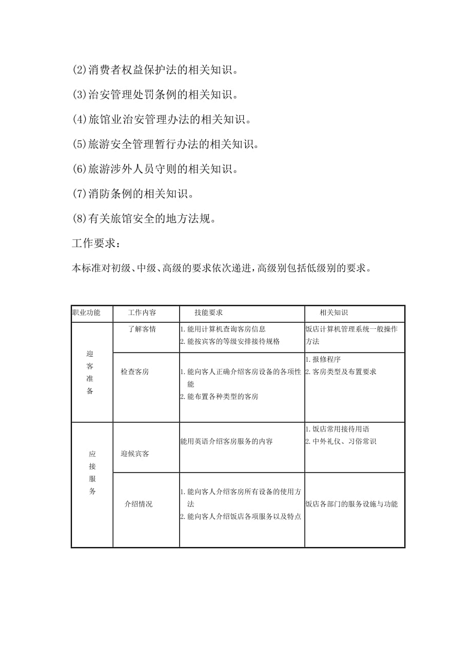 （售后服务）客房服务员大纲欢迎进入沈阳职业技术学院校园网_第4页