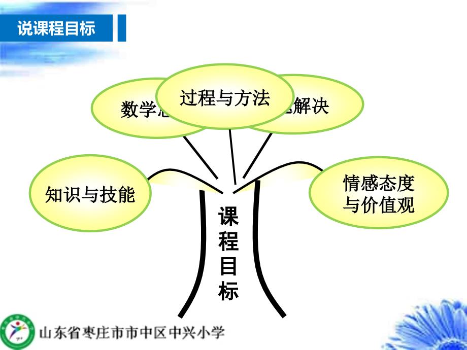 青岛版数学四年级（上册）说课课件_第4页