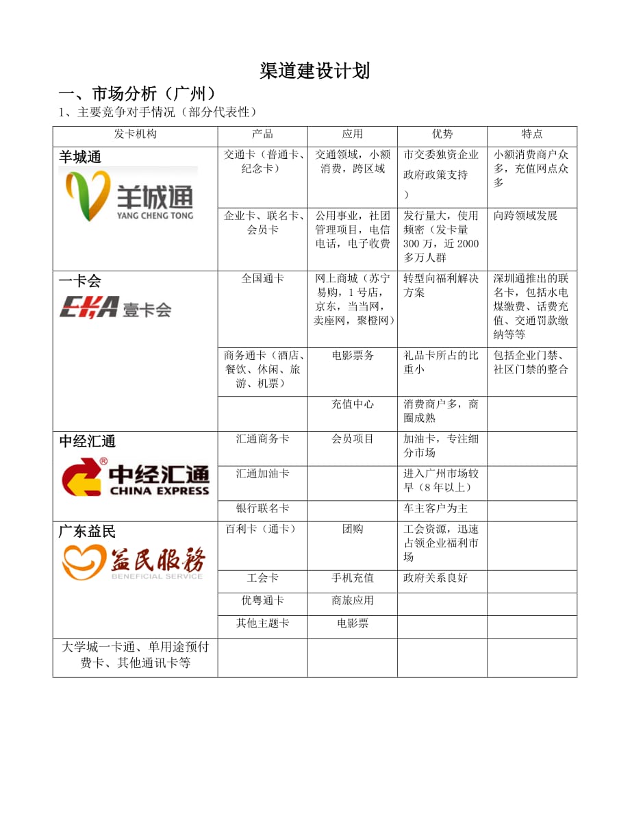 代发卡模式营销渠道计划-0526word_第1页