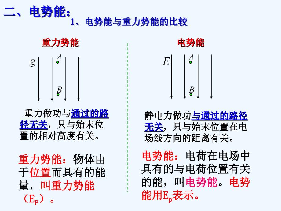 黑龙江省虎林市高级中学高中物理人教版选修3-1课件：1.4电势能和电势_第4页