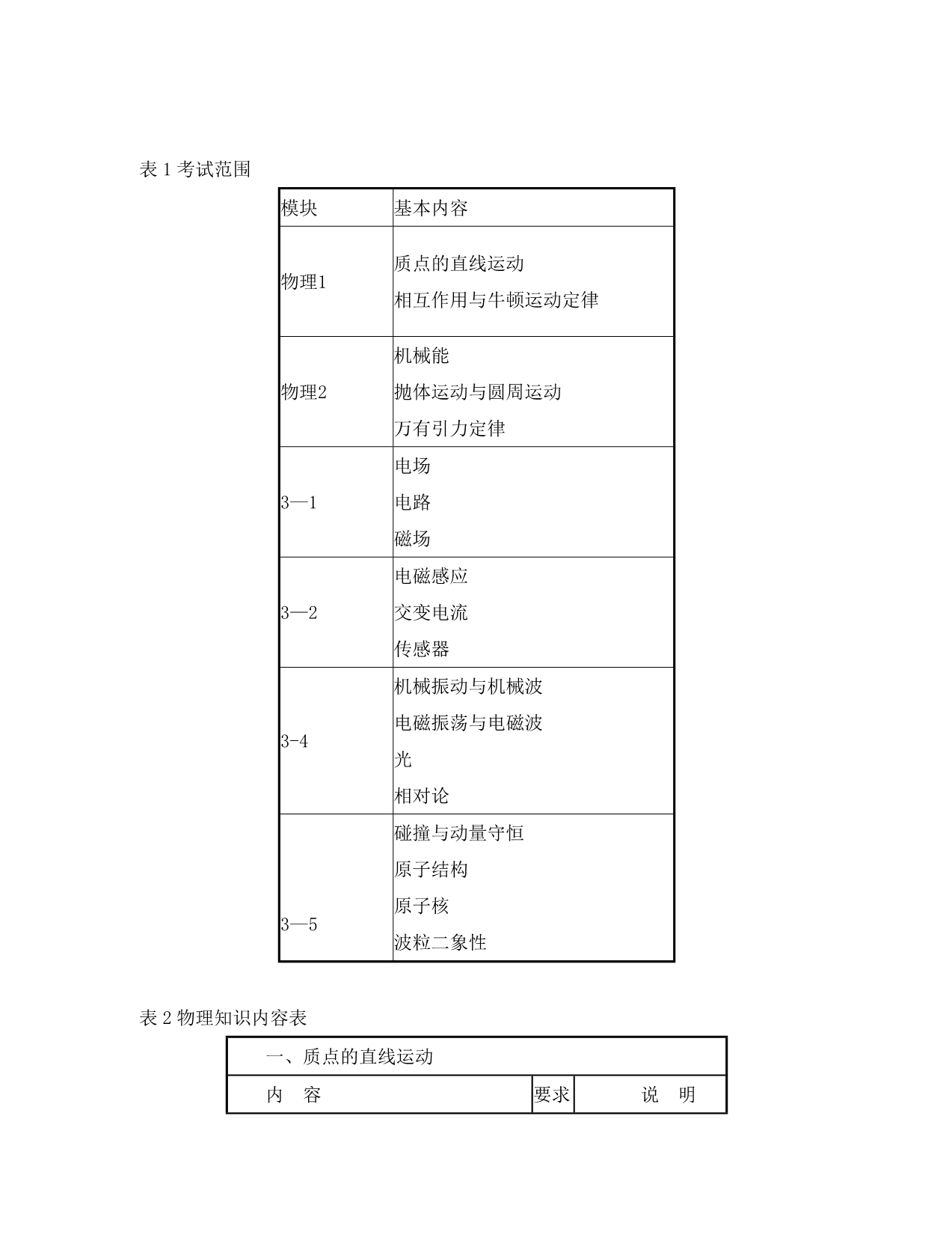 2020北京高三物理高考考试大纲说明素材_第4页