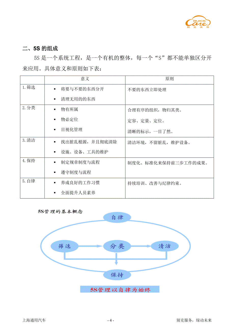 （售后服务）别克汽车服务S指导手册_第4页