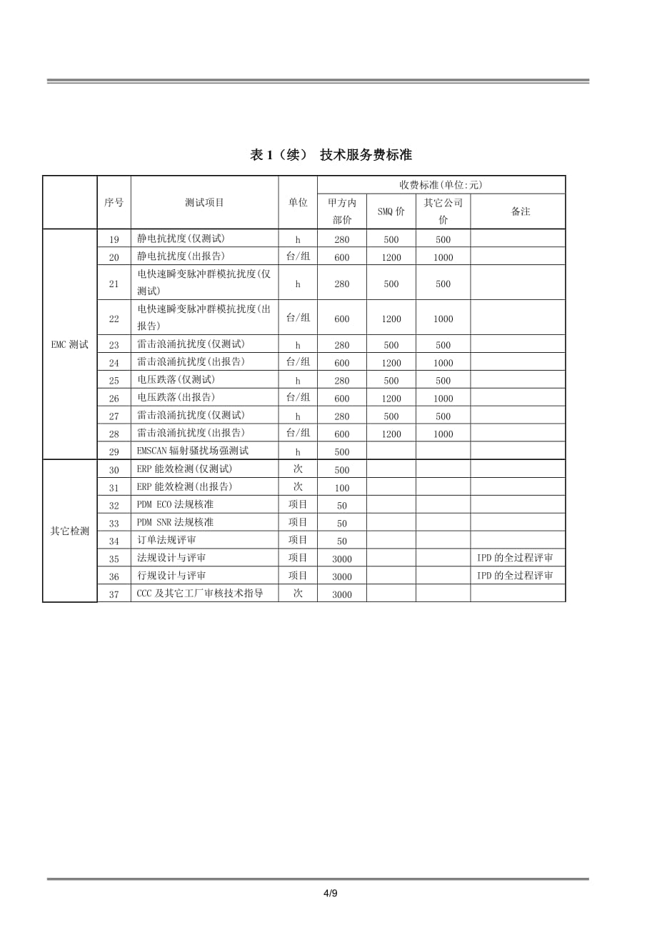 产品可靠性测试合作协议书V1.2_第4页