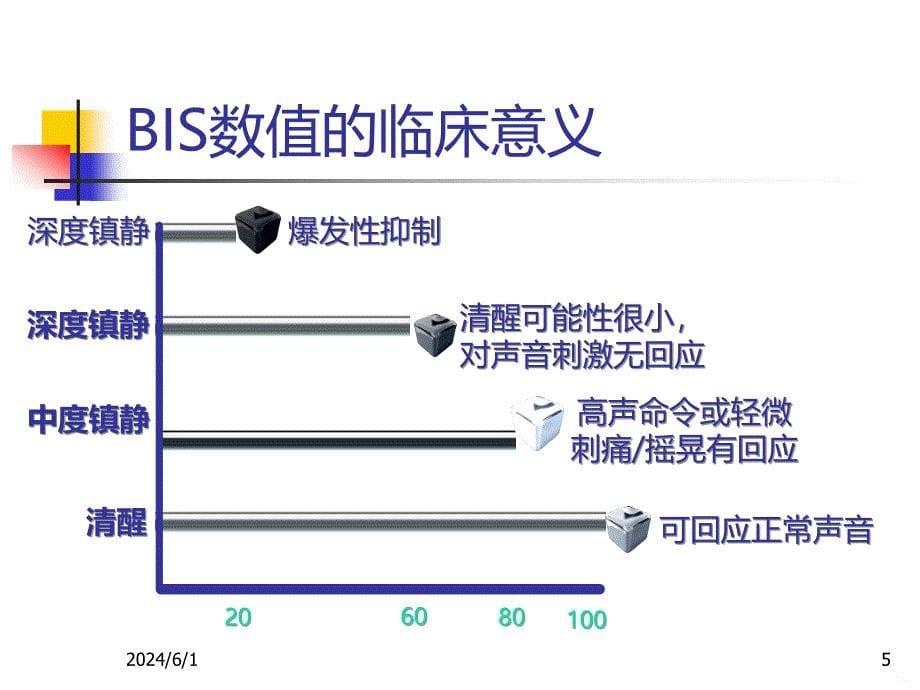 BIS监测的应用PPT课件.ppt_第5页