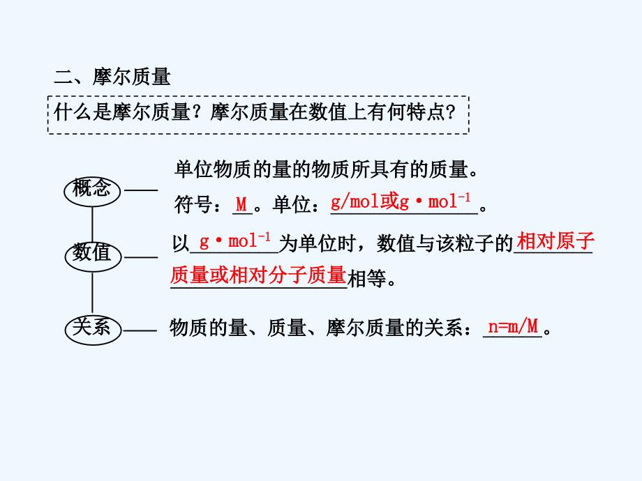 黑龙江省海林市高中化学人教版必修一 第一章 第二节化学计量在实验中的应用第1课时物质的量课件_第4页