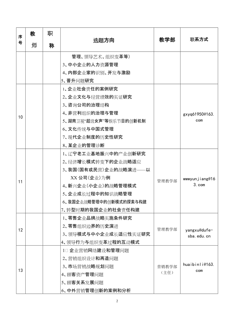 （职业经理培训）工商管理学院级毕业论文选题_第3页