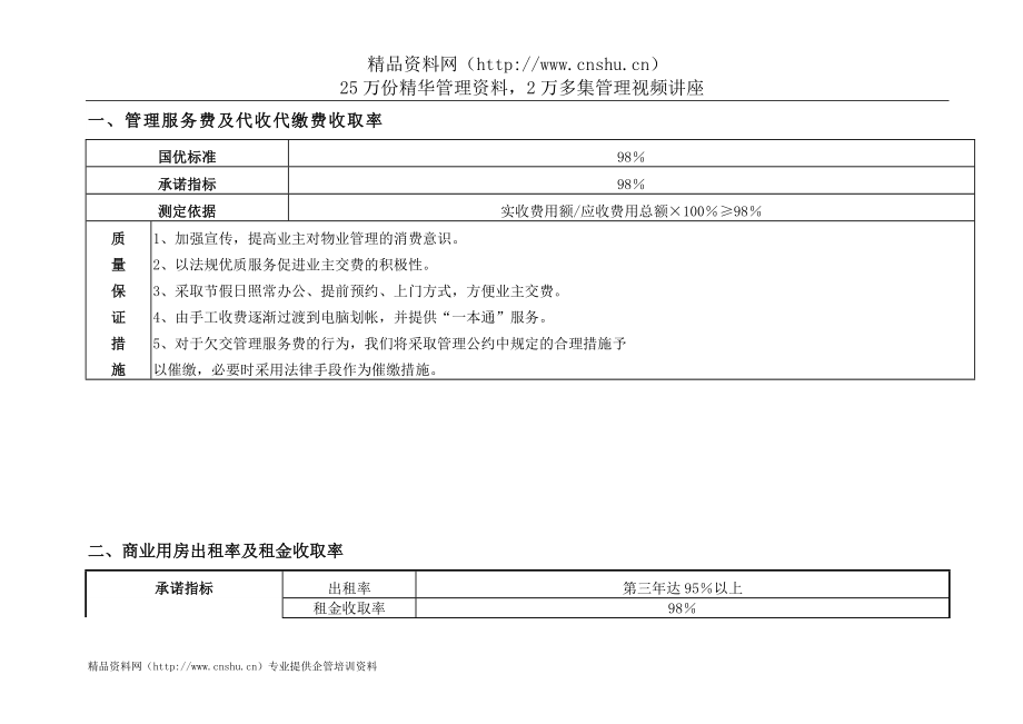 （售后服务）某家园管理处物业服务方案_第4页