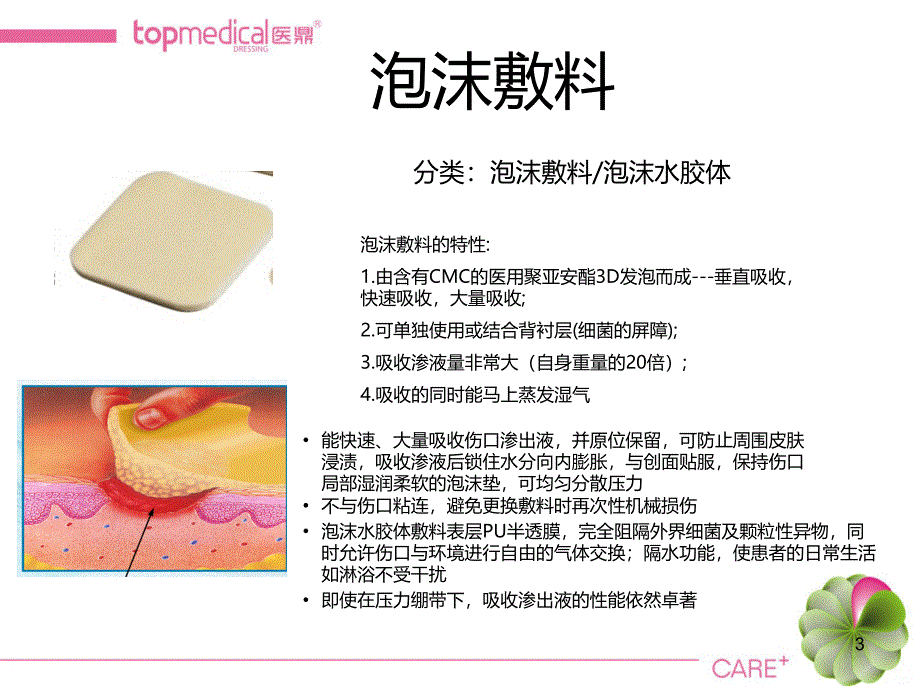 新型敷料在伤口管理的应用PPT课件.ppt_第3页