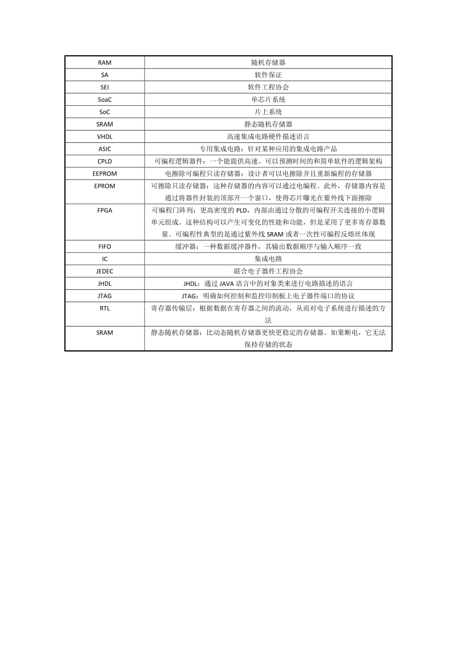 复杂集成电路设计术语简介_第2页