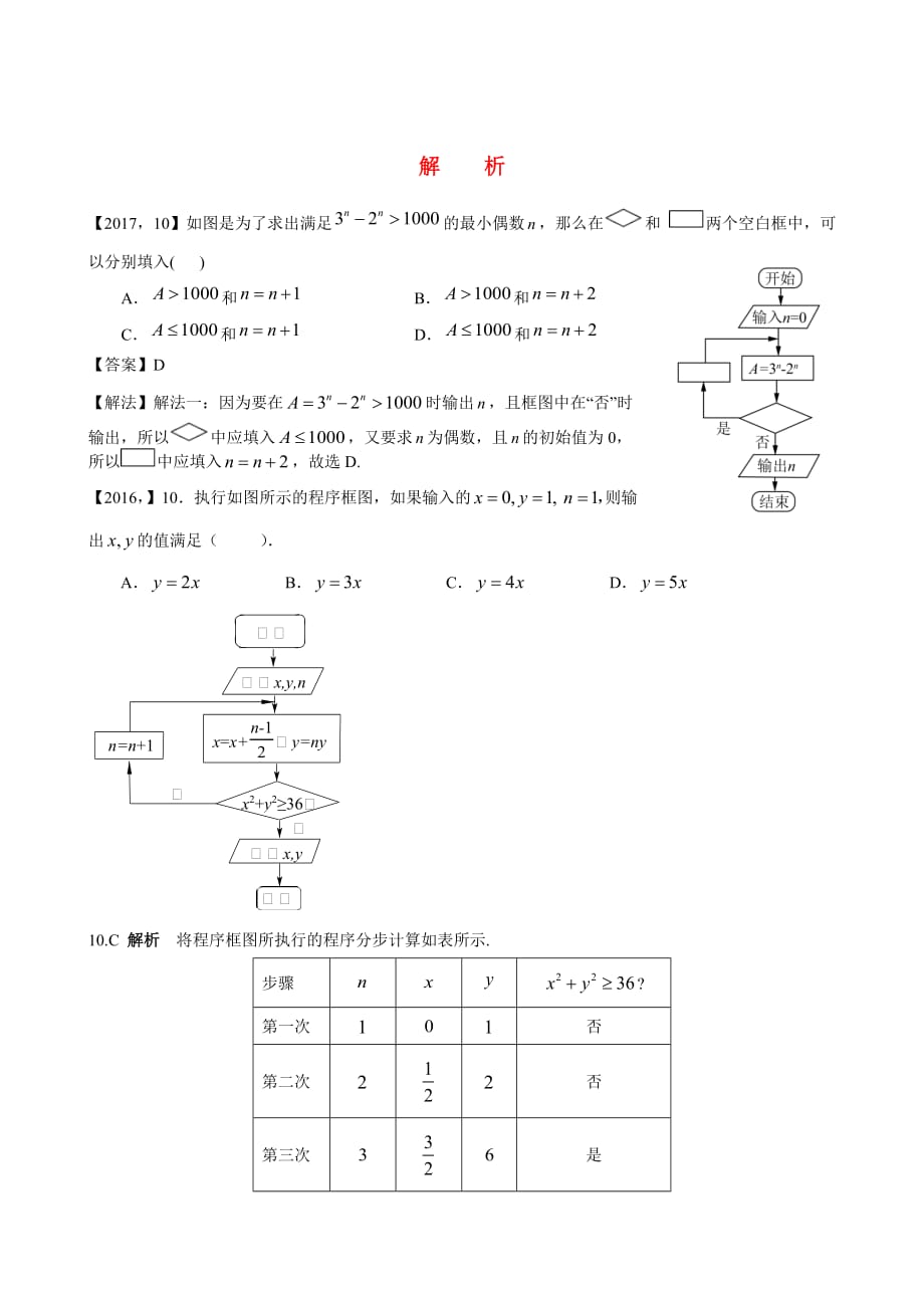 2011—2017高考全国卷Ⅰ文科数学程序框图汇编_第3页