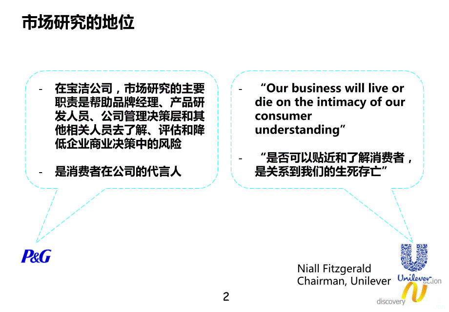 市场研究应用方法一览PPT课件.ppt_第2页