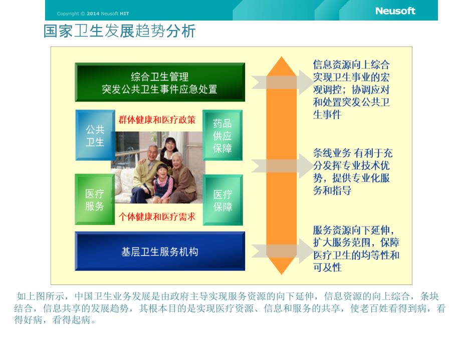 医院信息化建设方案PPT课件.ppt_第3页